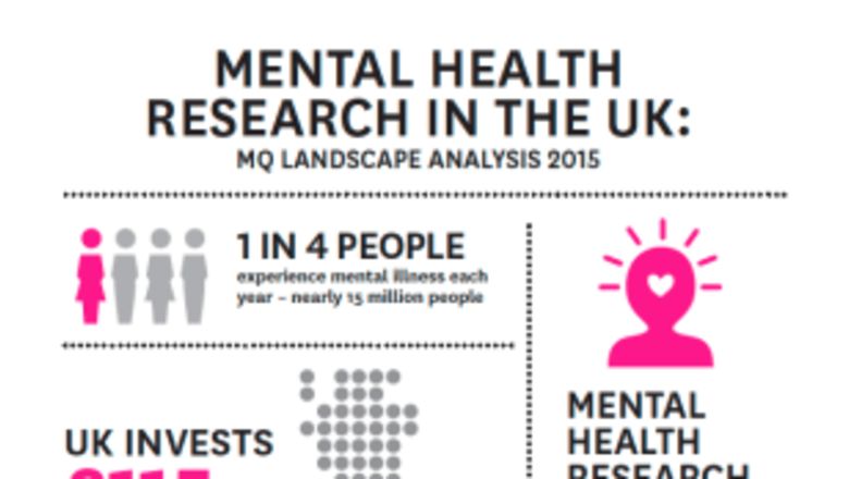 infographic of mental health research in UK
